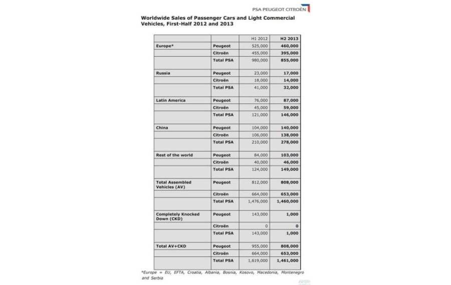 PSAϰȫµ9.8% ڻ